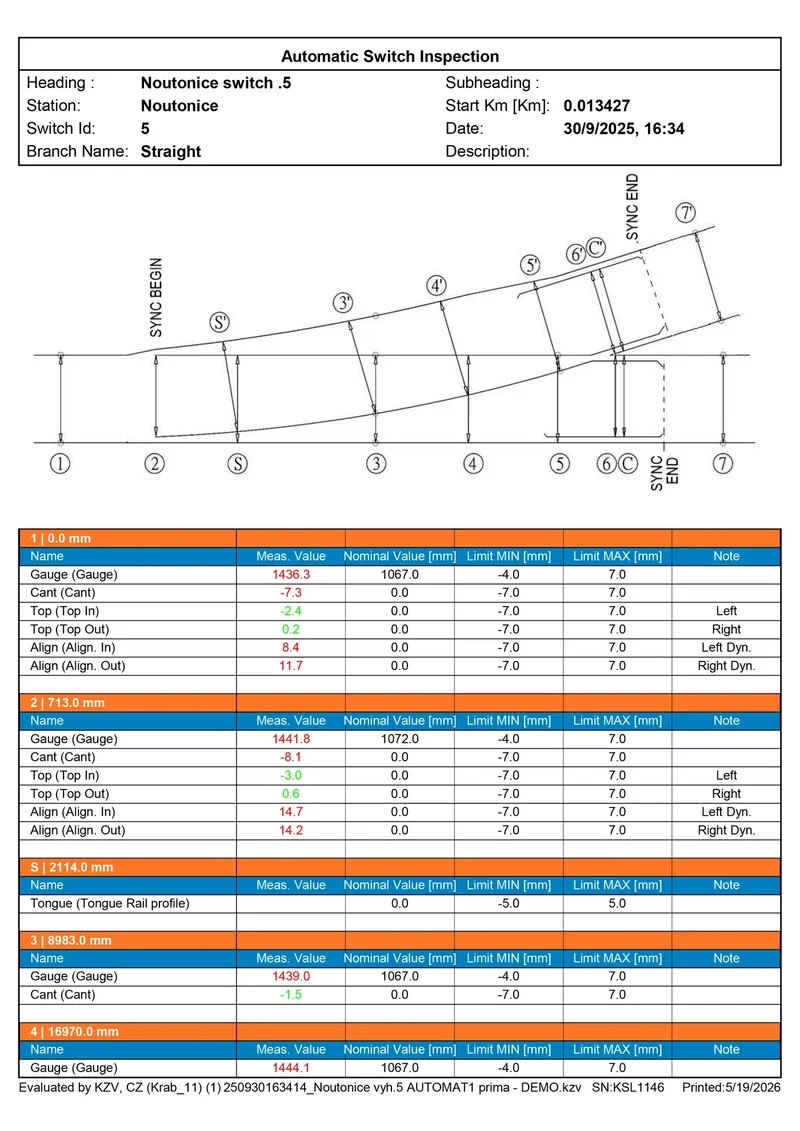 Report: ASI switch geometry at every inspection point of the switch