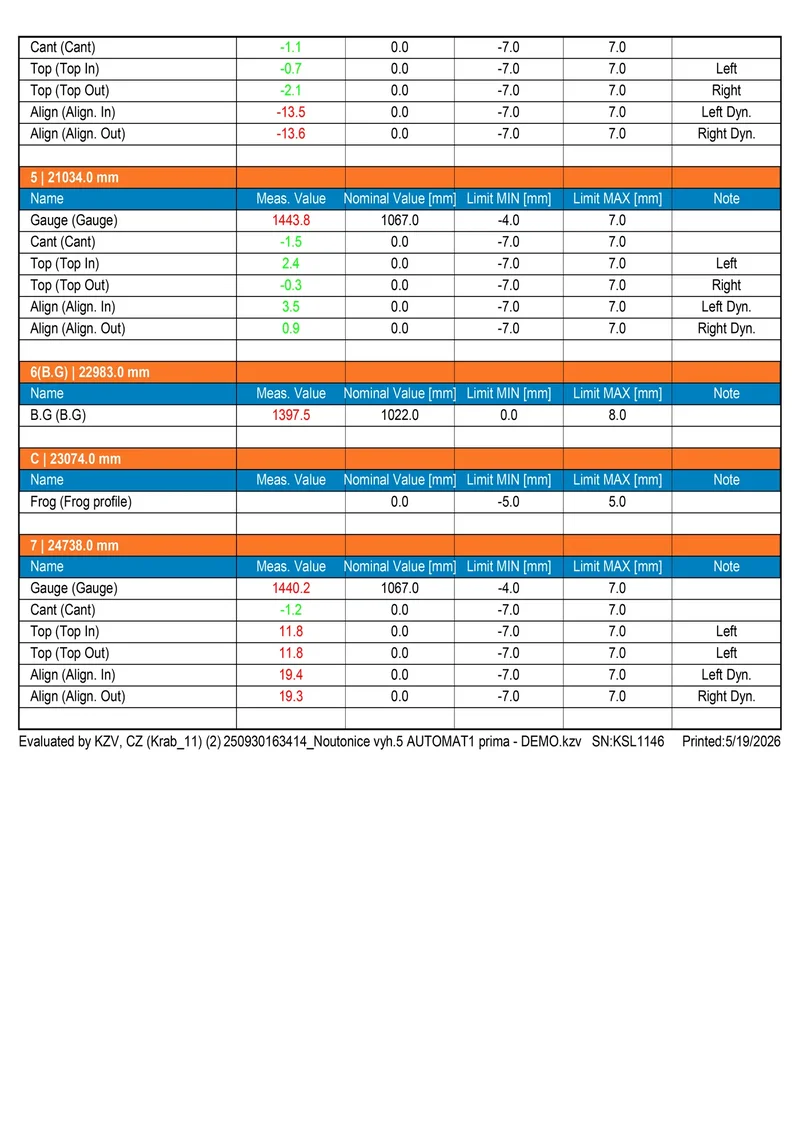 Report: switch evaluation combined with the corresponding rail profile data