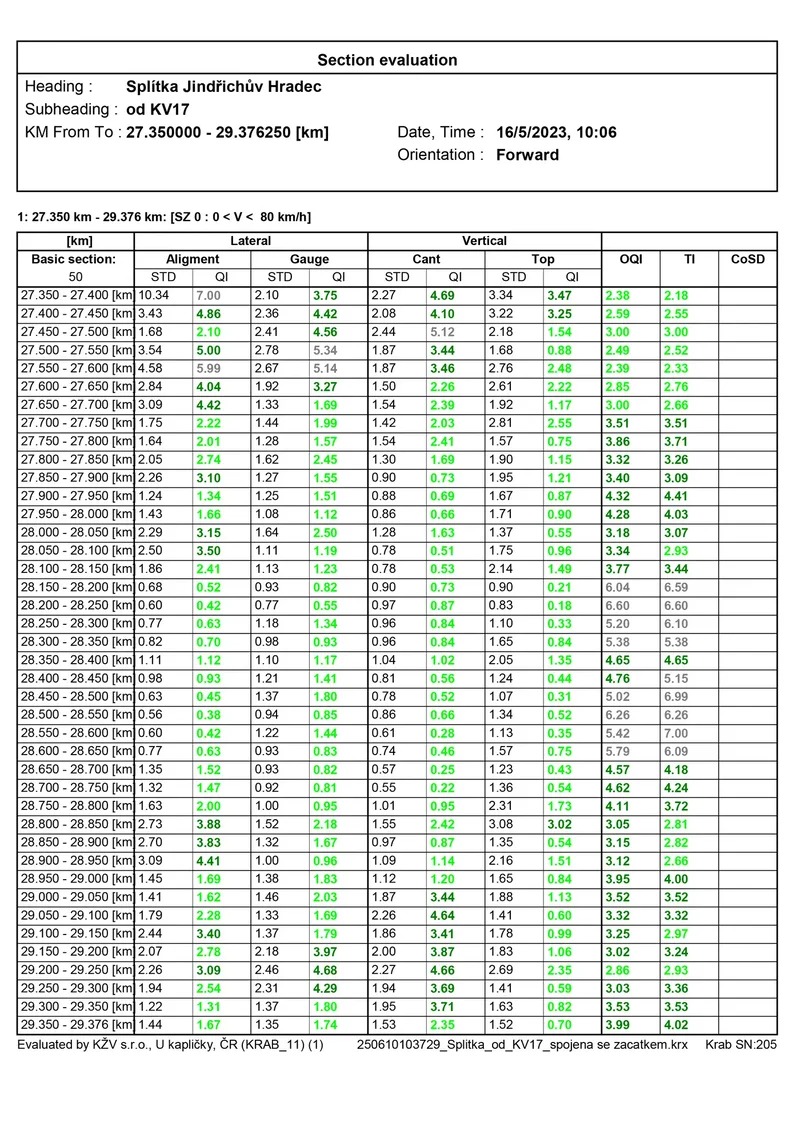 Report: section evaluation with acceptance and maintenance criteria