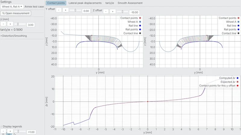 Equivalent Conicity screenshot