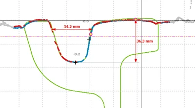 Grooved rail: measured profile against the reference with wear values