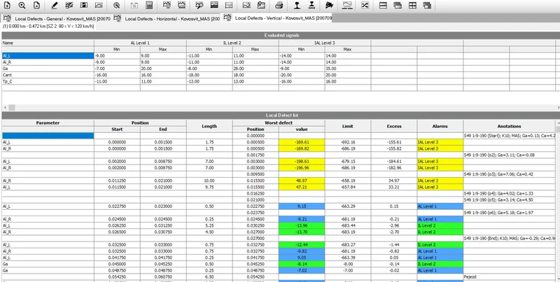 Local defects listed with position, length, worst value, limit and alarm level