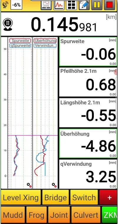 Events on the way: a bridge is entered with one tap and stored with the measurement