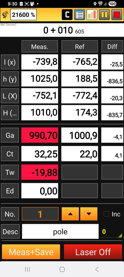 Measurement screen: laser point coordinates against the reference values with their differences, plus gauge, cant and twist of the trolley; a value outside its limit turns red