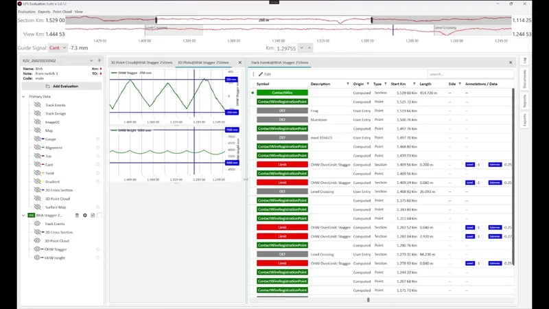 Contact wire stagger and height along the section with the limits, and the track events table with the exceedances in red
