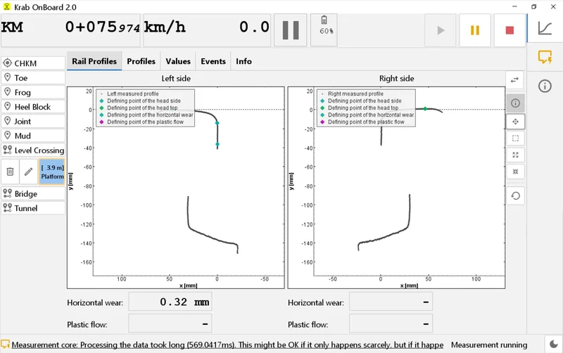 Rail profiles measured live for the left and right rail, with horizontal wear and plastic flow values
