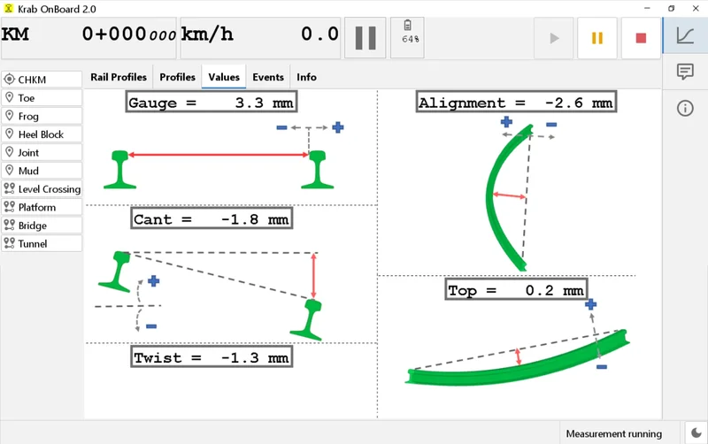 Values view: gauge, alignment, cant, top and twist as large live readings with explanatory sketches