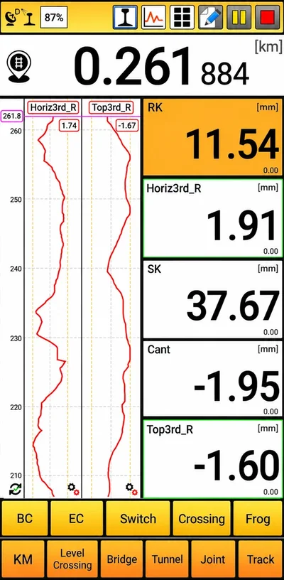 KrabDroid 3.0 during the run: the horizontal and vertical position of the third rail is recorded and plotted next to the track geometry values